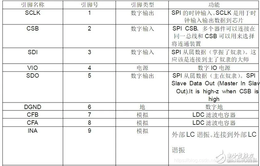 LDC1000学习资料_单片机_02